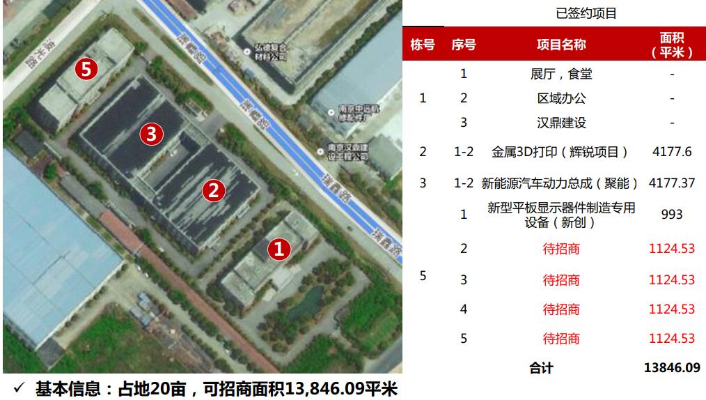 南京江宁湖熟智能制造创新产业园区 现有多层厂房出租 每层1125平方米 现余4层