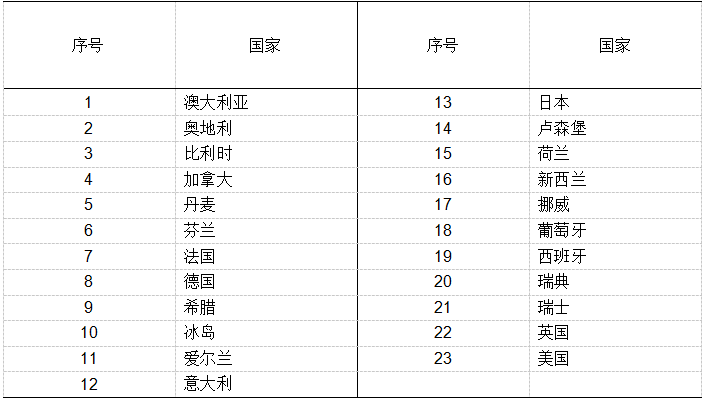 近几十年，世界上最大的经济增长奇迹就发生在中国