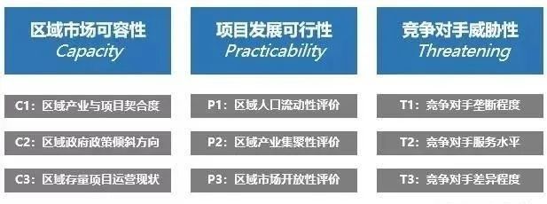 产业园区如何选址及定位？