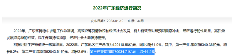 北上广→上北深广→上北深渝广！中国地域经济格局又变了