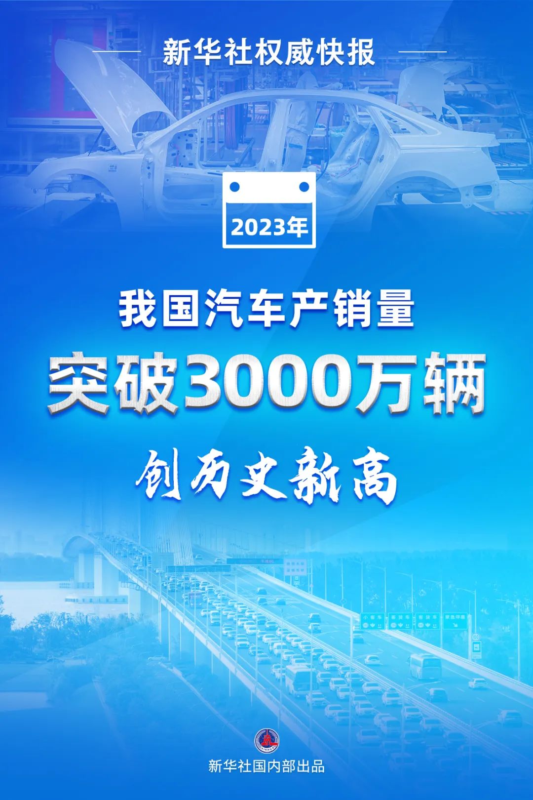 新华社权威快报|2023年我国汽车产销量突破3000万辆