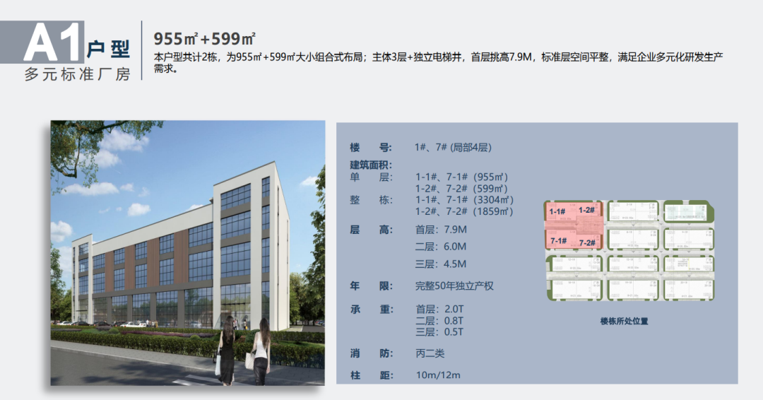 南通经济开发区 久钰金谷智能装备科技产业园 3层厂房出*** 1800平起