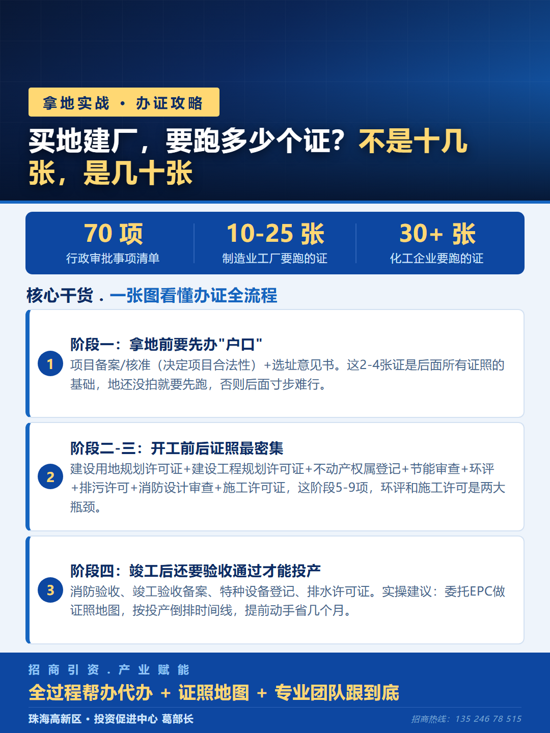 从上海到珠海，买地建厂办证攻略