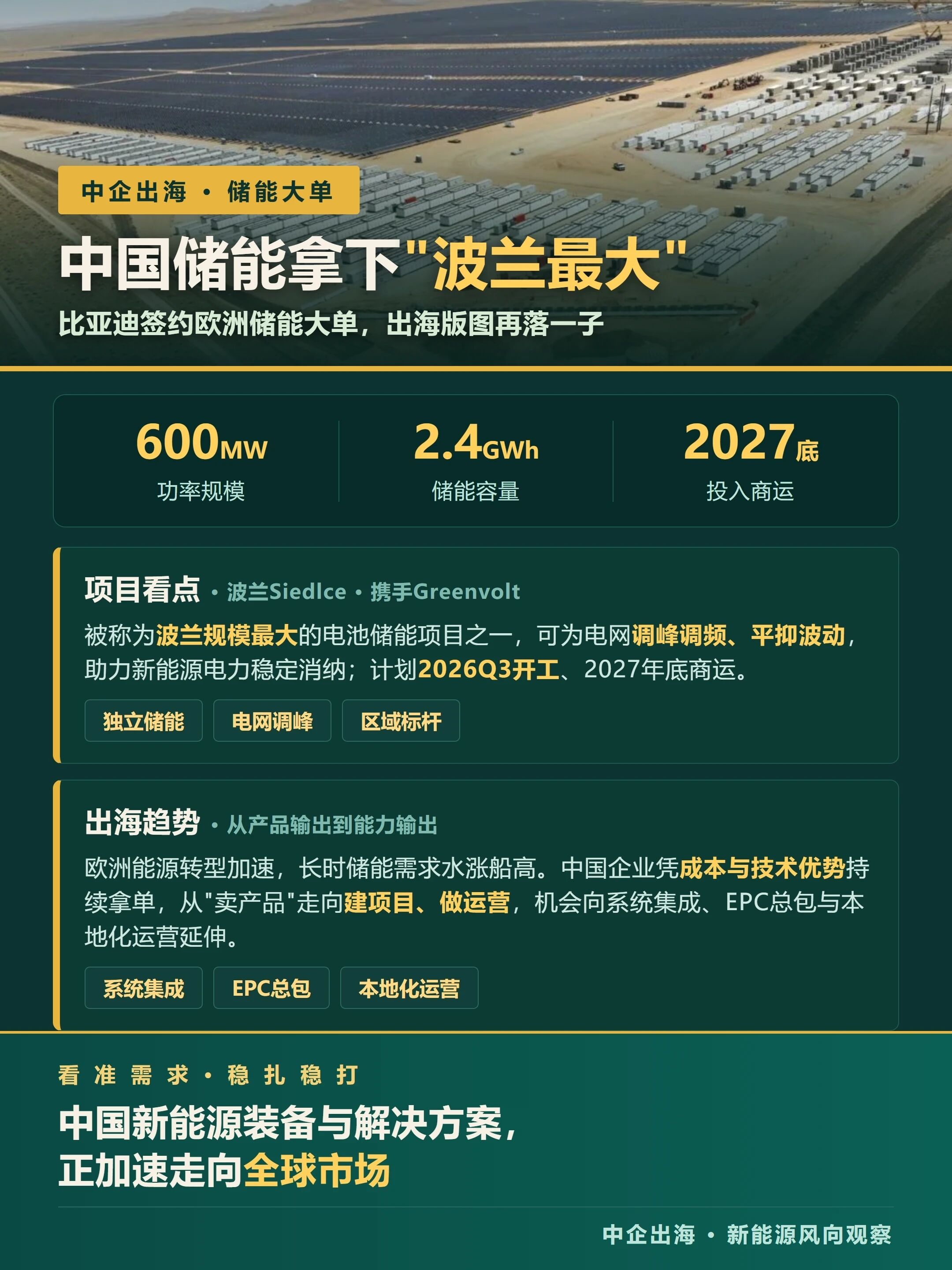 中国新能源出海再落一子