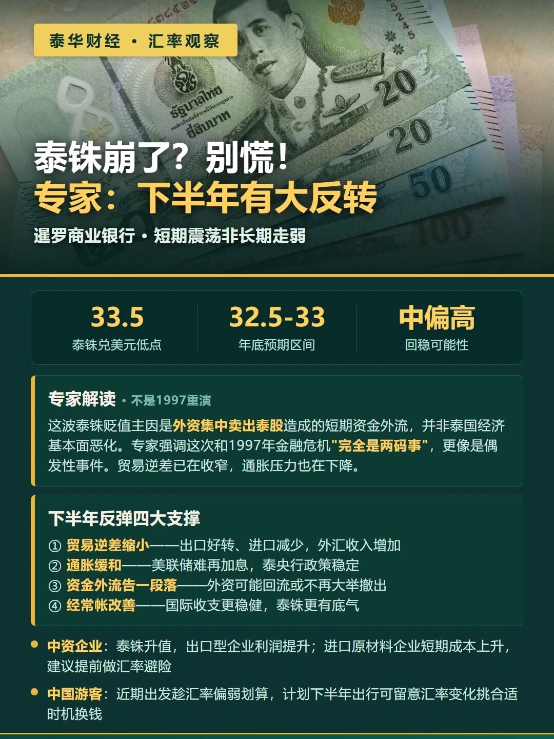 泰铢蕞近跌至 33.5 兑 1 美元，不少人担心泰国经济是不是出状况了