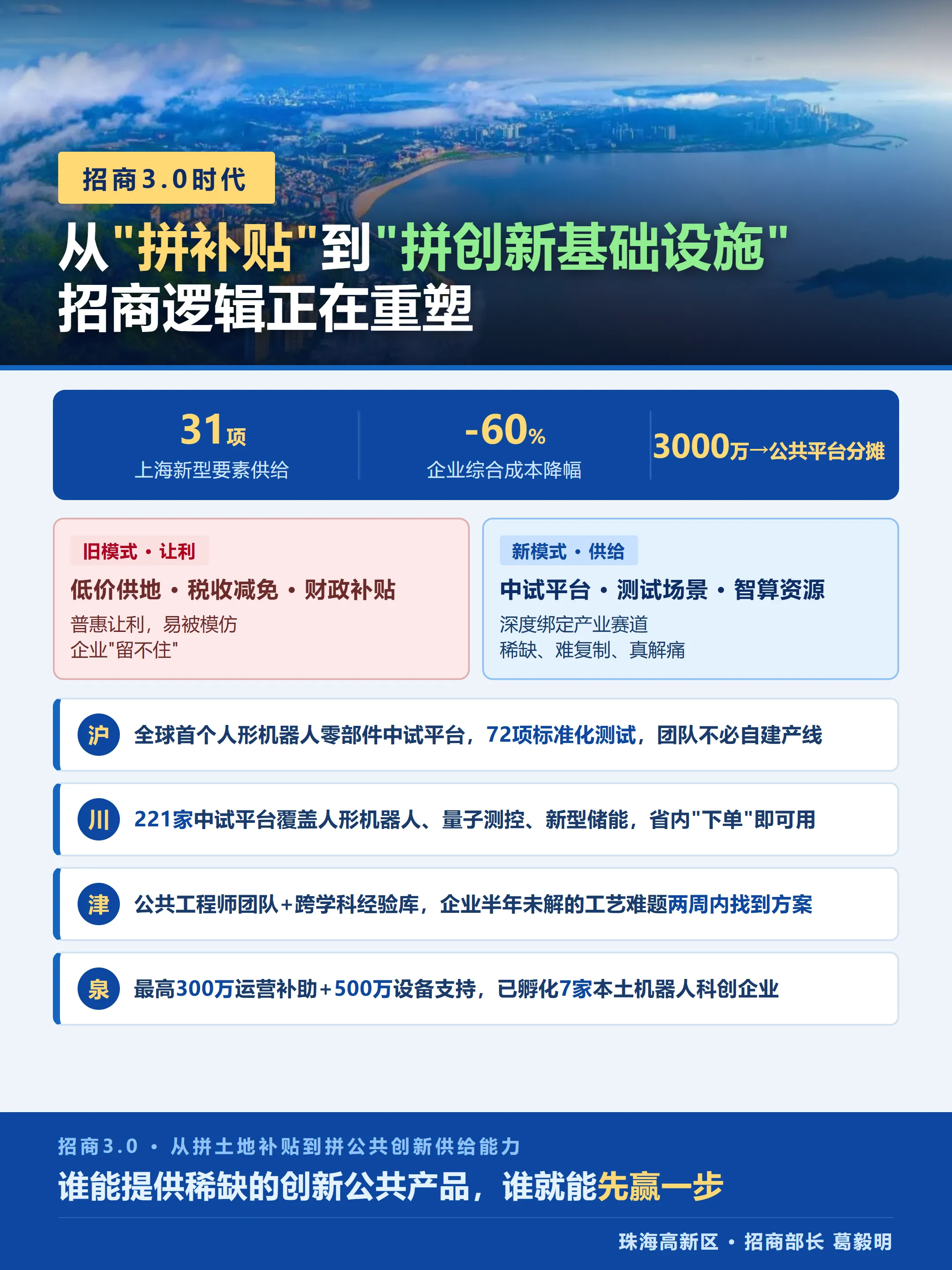 产业招商变天了——企业要的不是土地，是"试错自由"