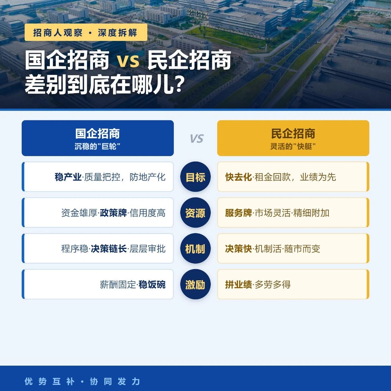 国企招商与民企招商，差别在哪儿？
