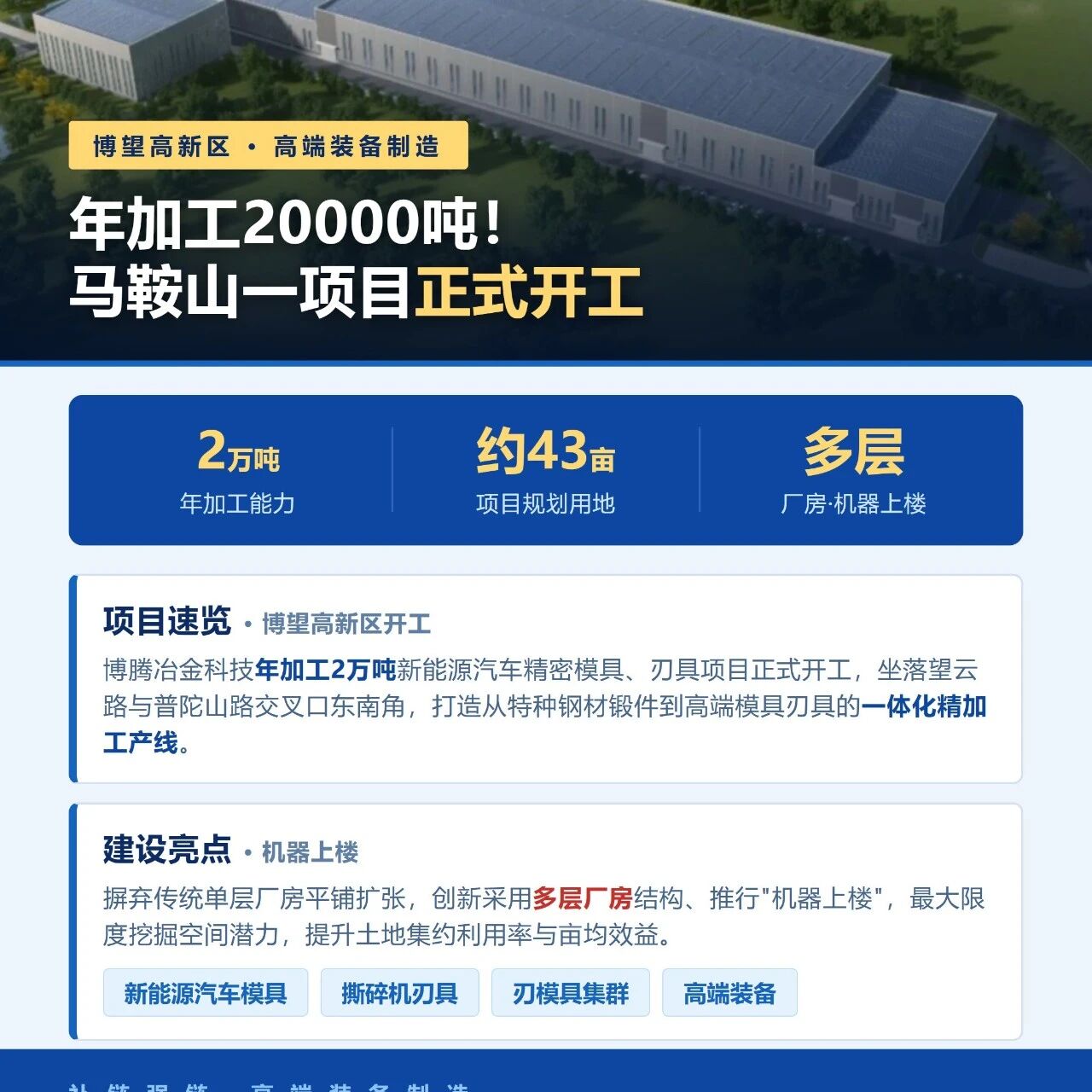 年加工20000吨！