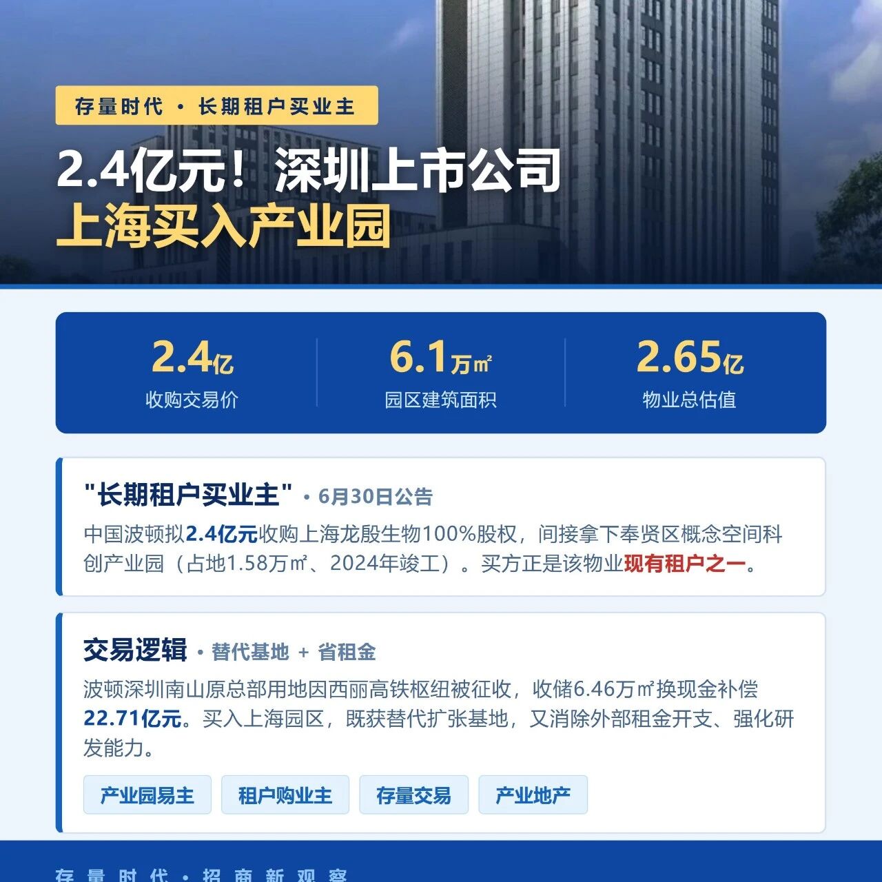 2.4亿元！