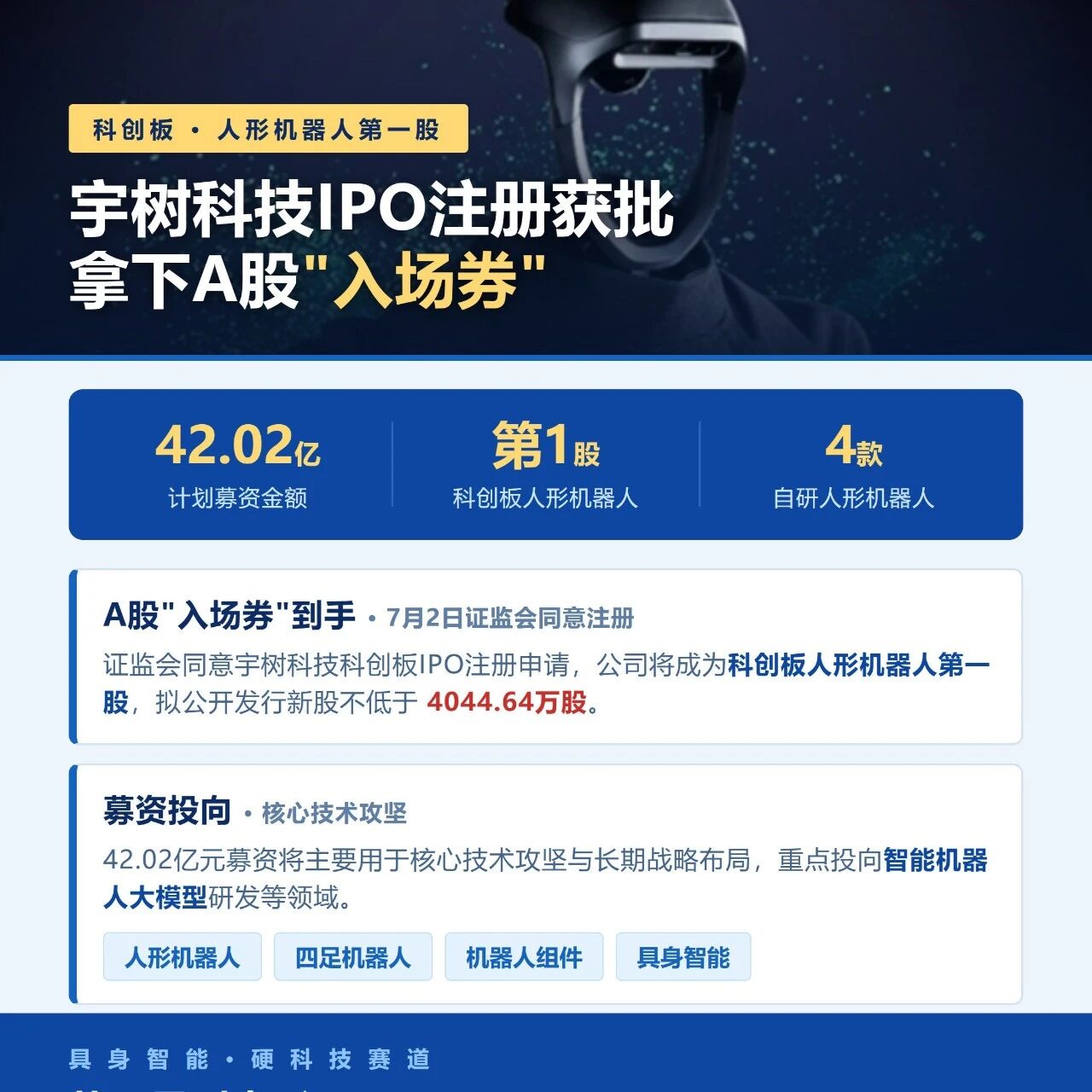 宇树科技IPO注册获批！