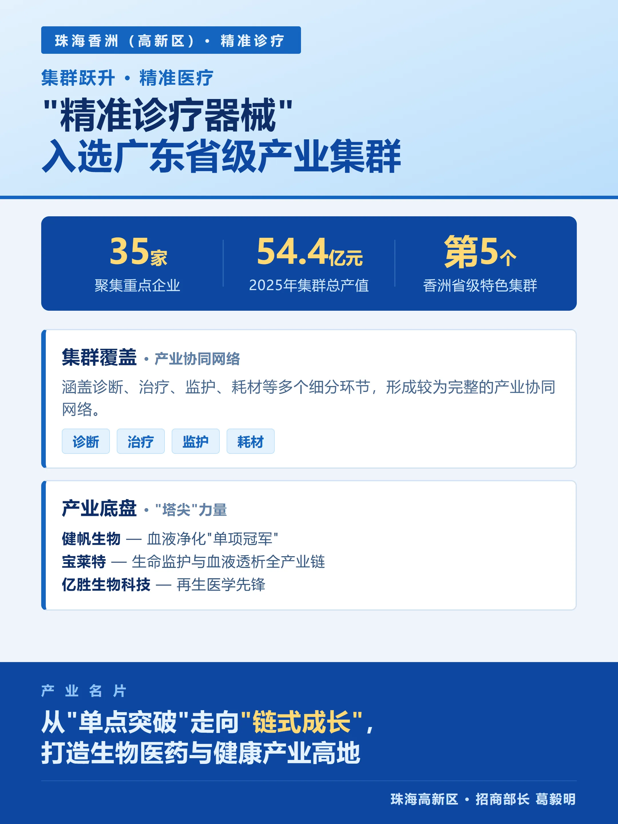 35家企业、年产值54.4亿！珠海"精准诊疗器械"入选广东省级集群