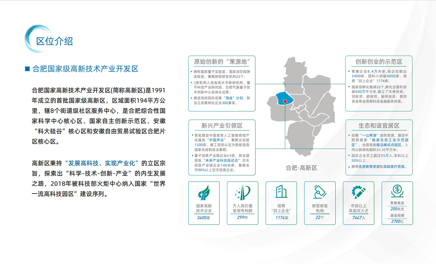 松江中垡产业园三楼露台