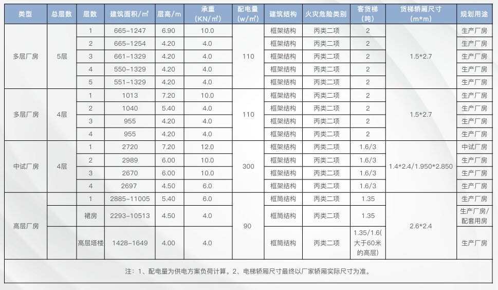 松江中垡产业园三楼露台