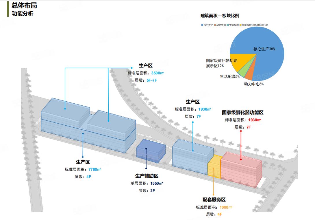 成都高新区绕城内微波射频专业示范区高厂房仓库土地车87000平厂房出租多层