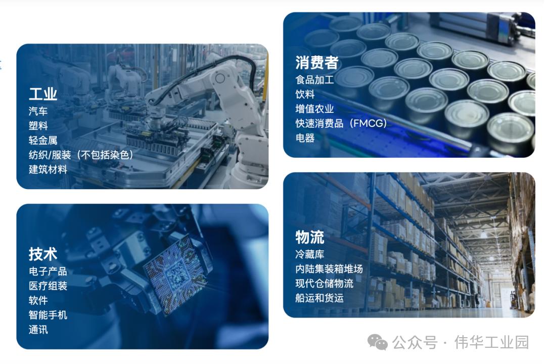 产业分类