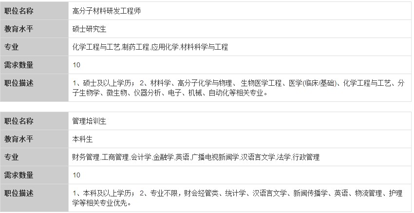 健帆生物科技产业园生产车间与研发区实景