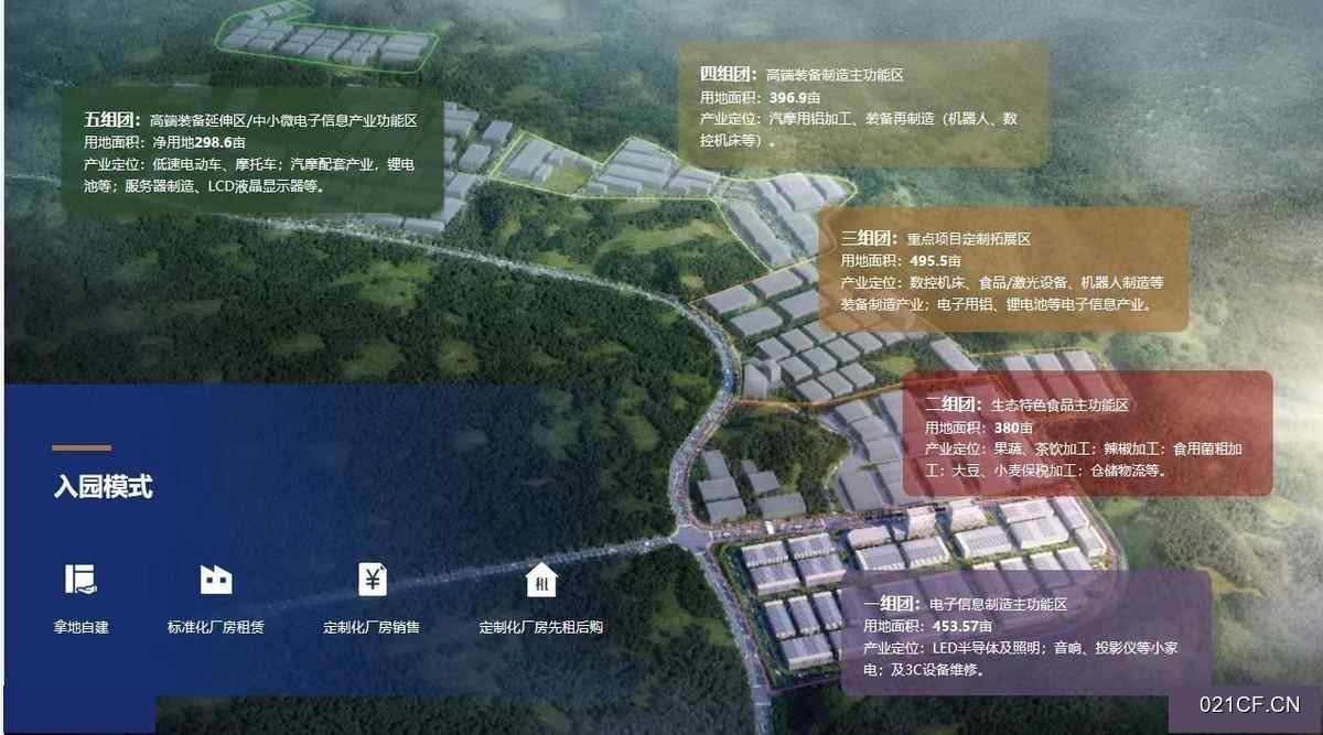 贵阳白云其他绿天使园区新建50年产权2000000㎡标准厂房全新可分租厂房出售｜，50年产权