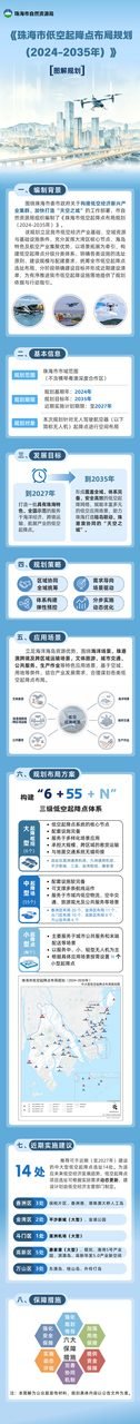 珠海未来低空起降点将落位何处？这份规划给你答案｜观察