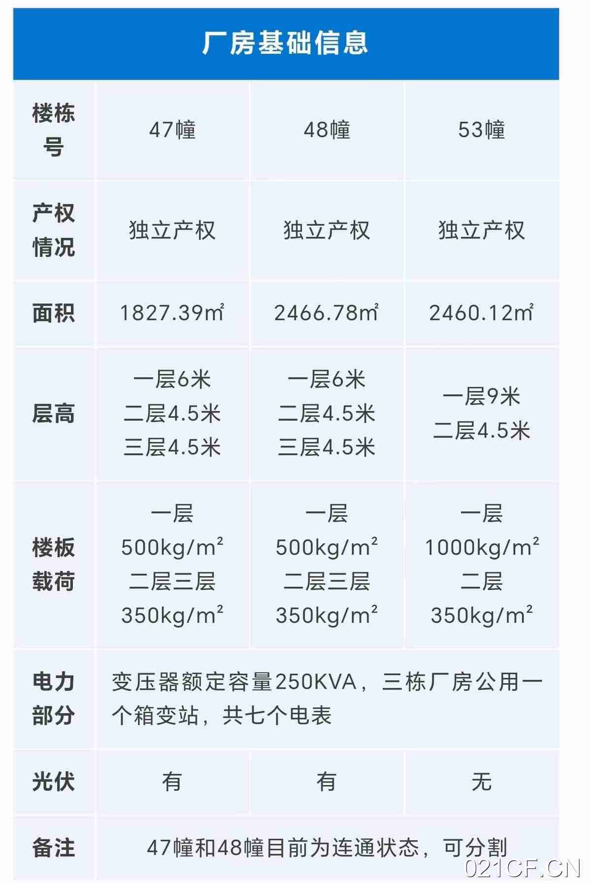江省绍兴市浙江省绍兴市越城区启圣路与越兴路交叉口西北280米中节能专属通道产权独立空间灵活停车便捷绿厂房出售