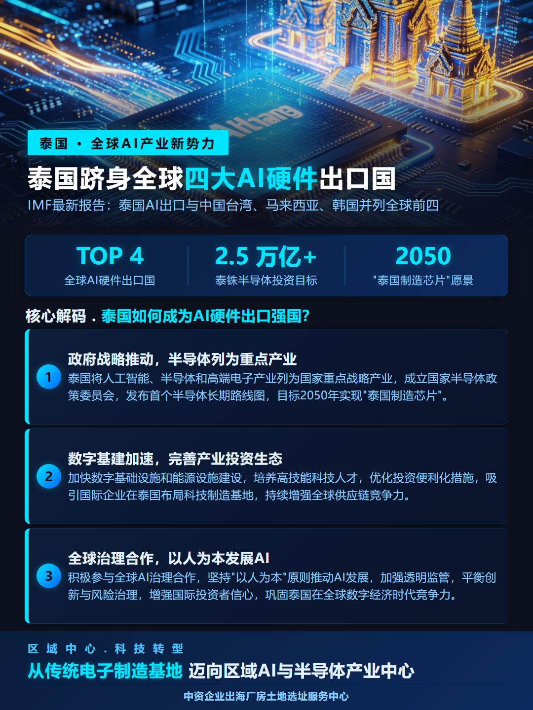 泰国跻身全球四大AI硬件出口国，中资企业出海新机遇