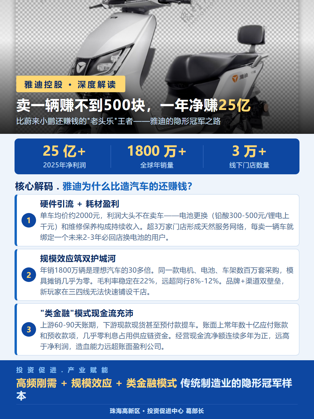 卖一辆赚不到500块，一年净赚25亿！雅迪凭什么比造汽车还赚钱
