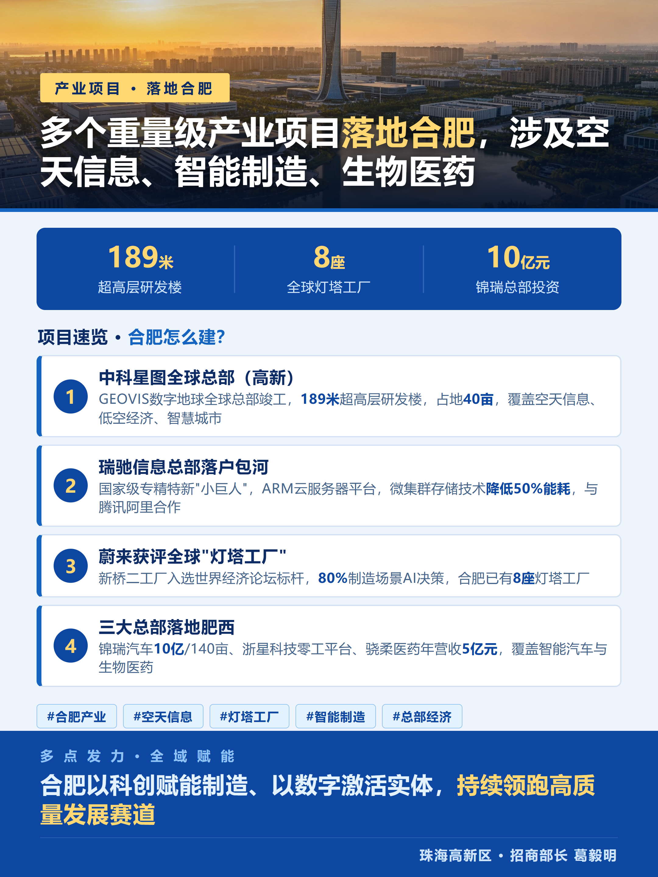 合肥杀疯了！189米研发楼+4大产业巨头集体落户，这波太狠！