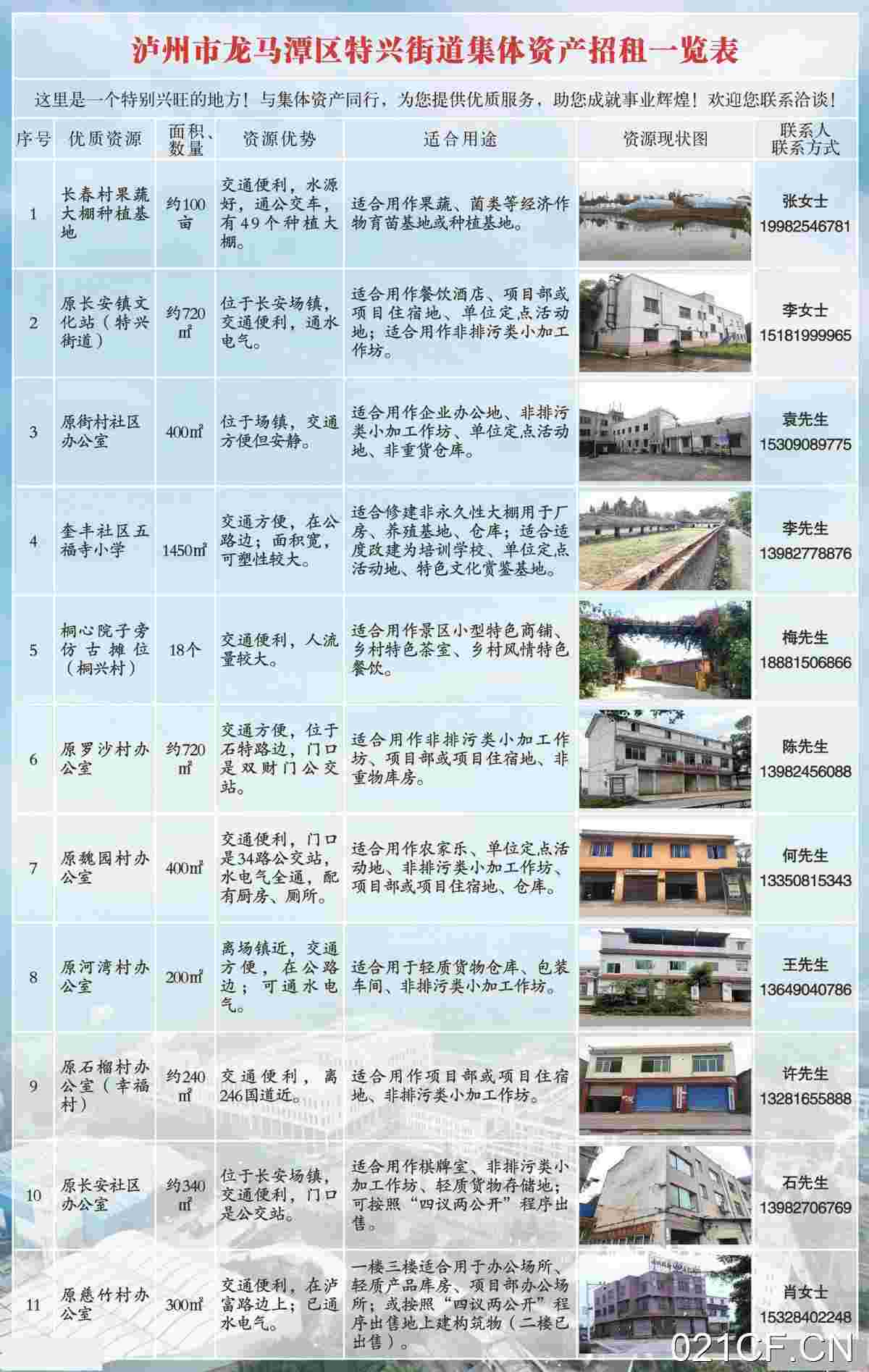 泸州龙马潭厂房出租实景外观