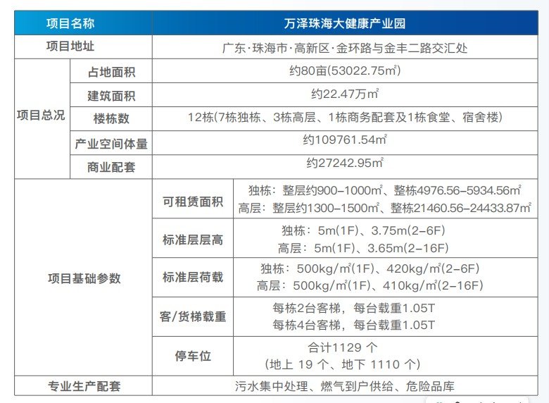 万泽珠海大健康产业园基础参数