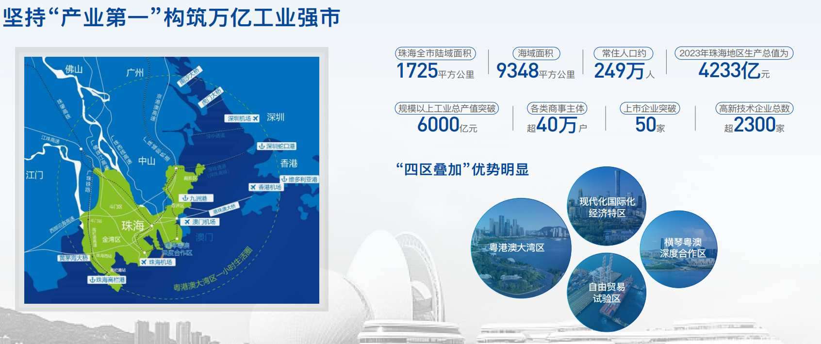 珠海城市版图与四区叠加优势