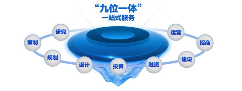 产业资源支持