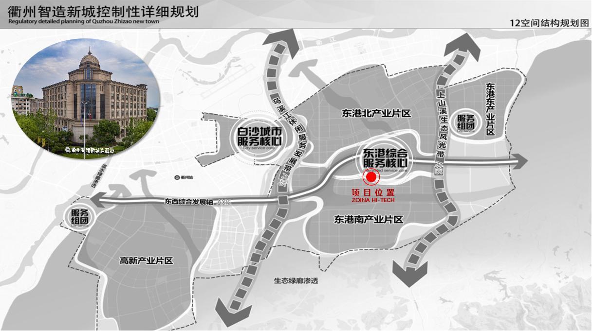 中南高科产业服务体系