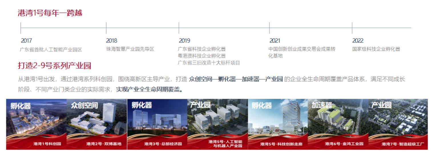 港湾5号独栋厂房平面图