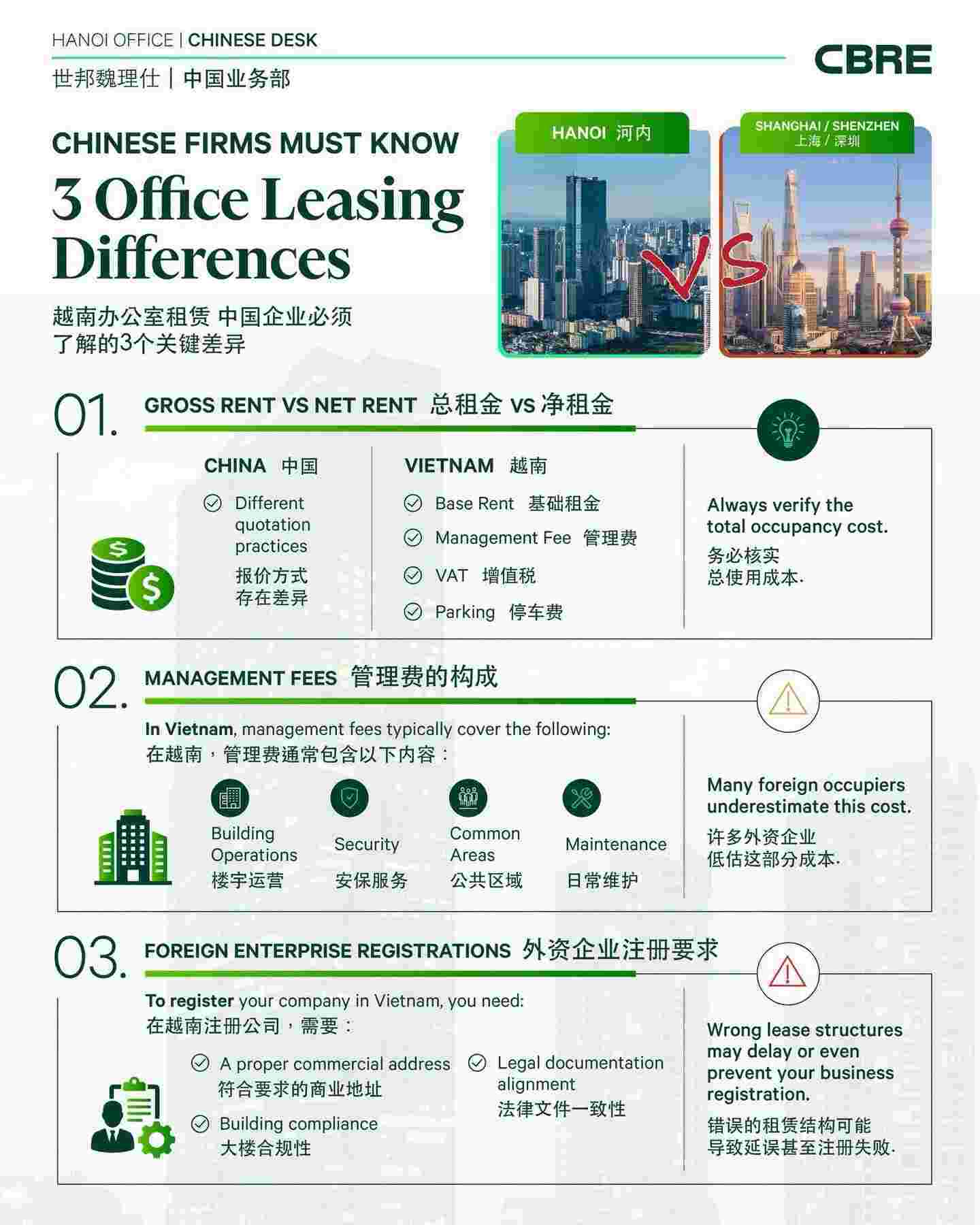 越南河内办公楼租赁要点