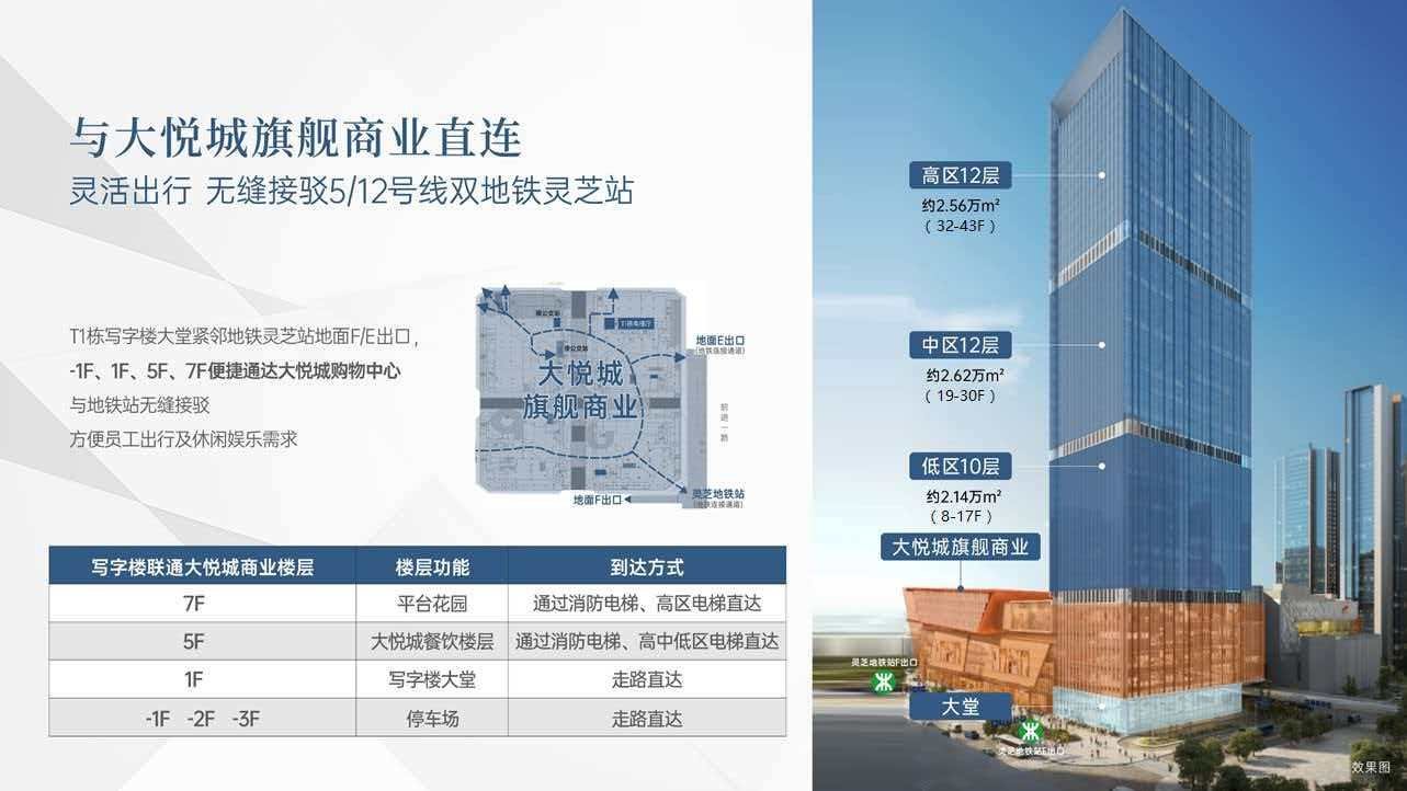 交通区位图