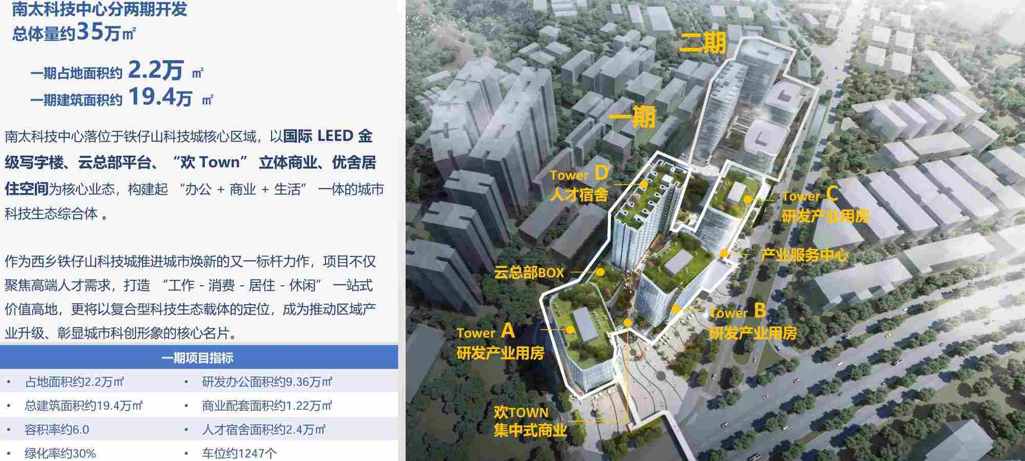 深圳宝安固戍35万㎡科技综合体厂房出售 107国道旁研发办公