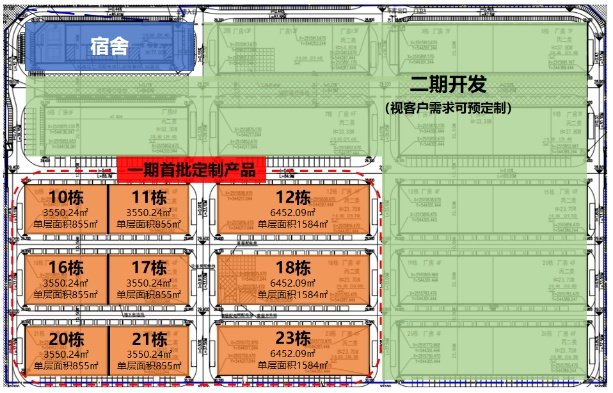 项目概况图
