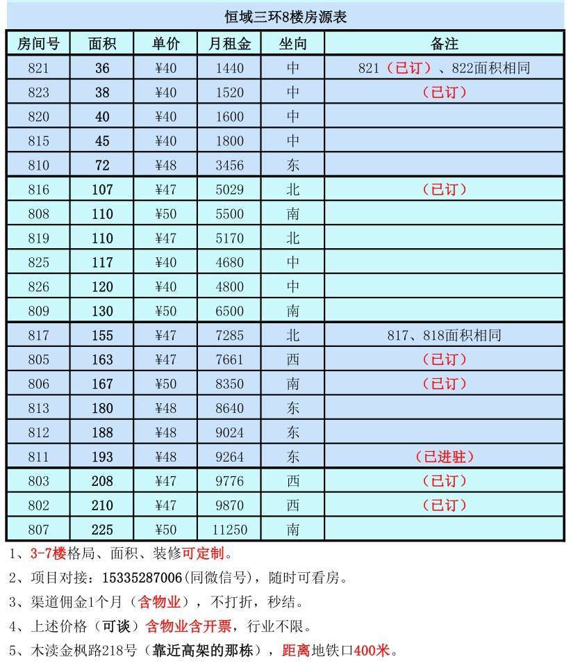 苏州研发办公楼厂房图3