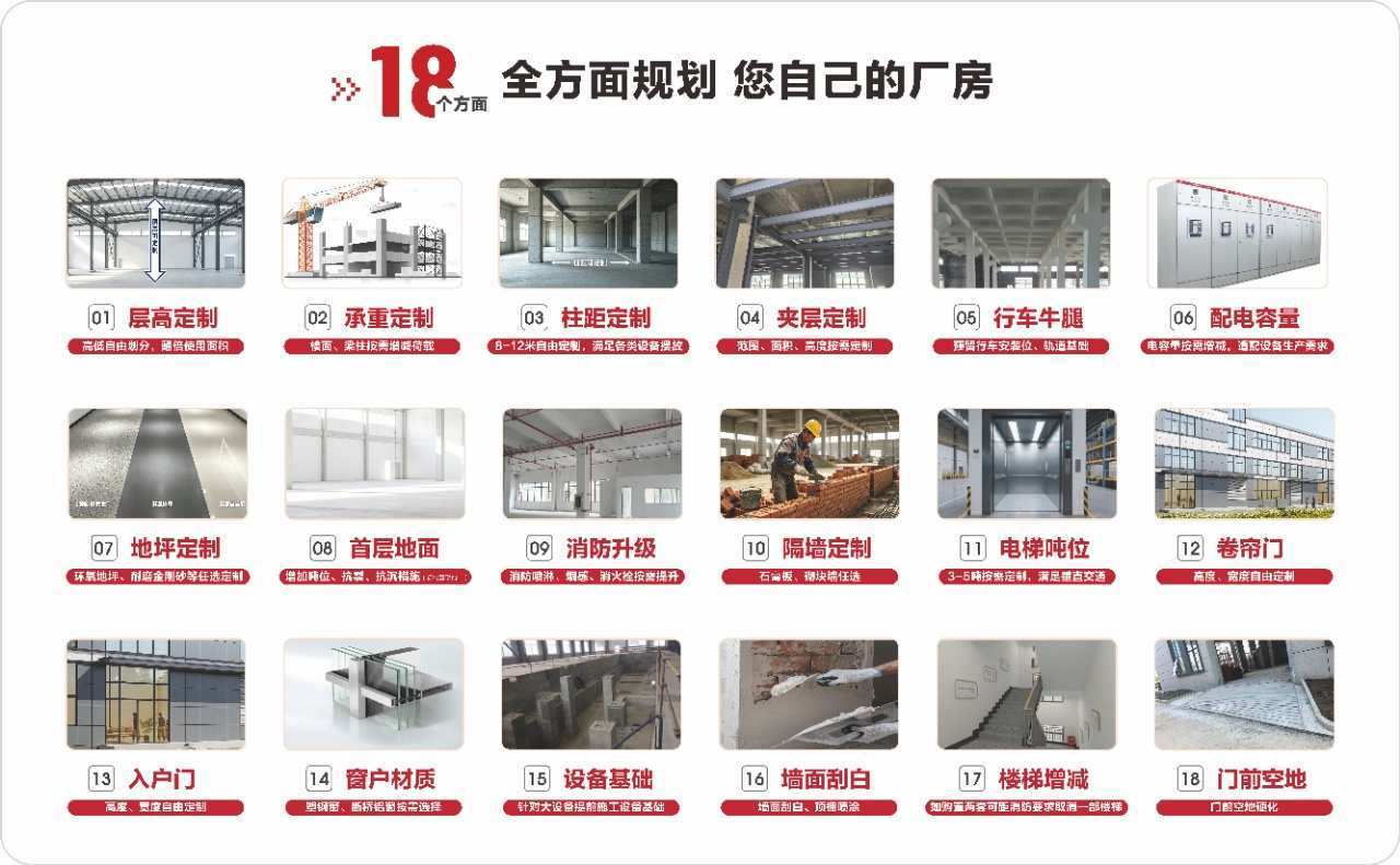 18项定制维度一览