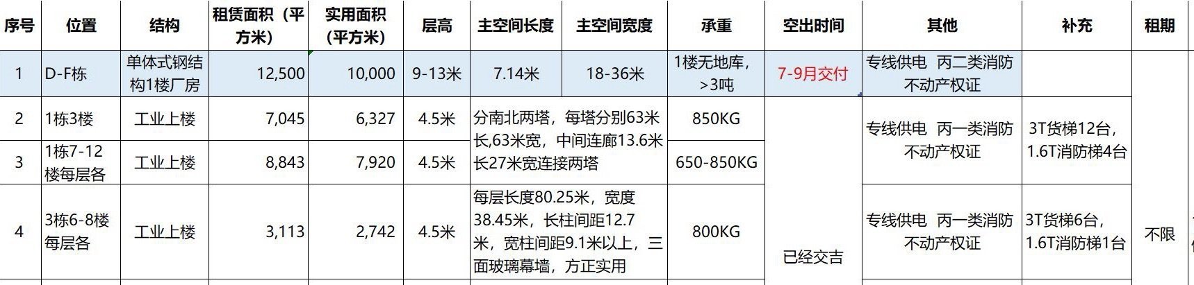 深圳光明工业上楼厂房参数