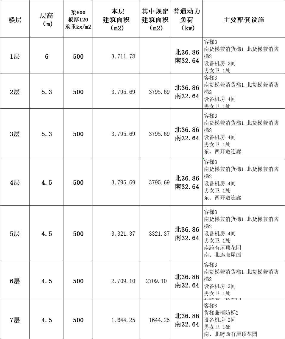 空中花园楼层实景