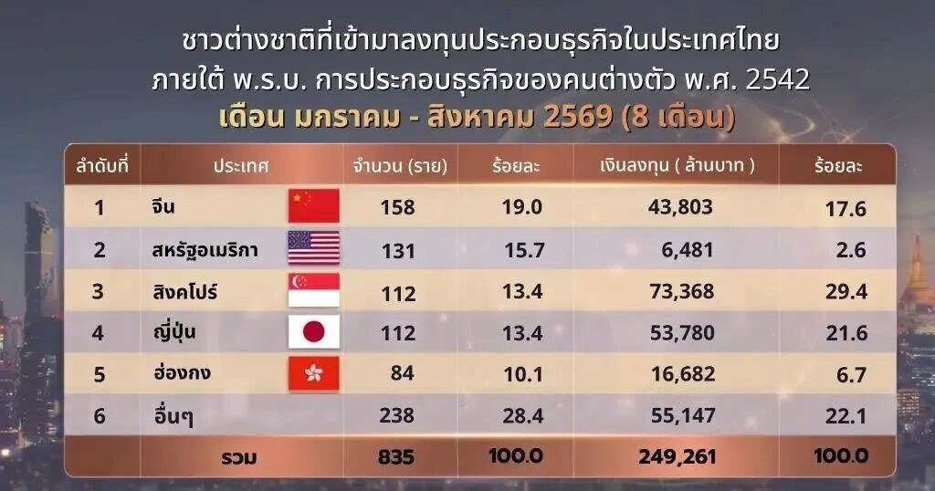 外资来源地分布