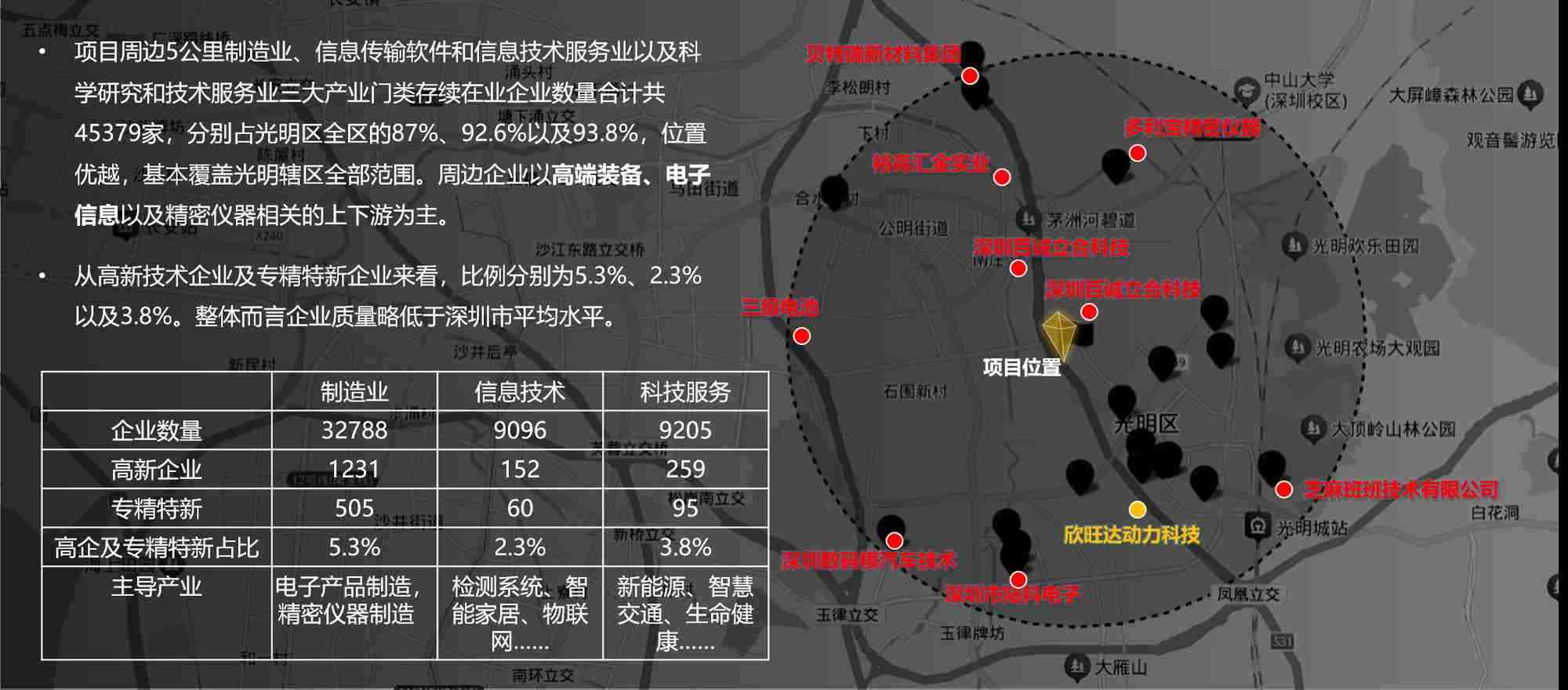 园区规划效果示意