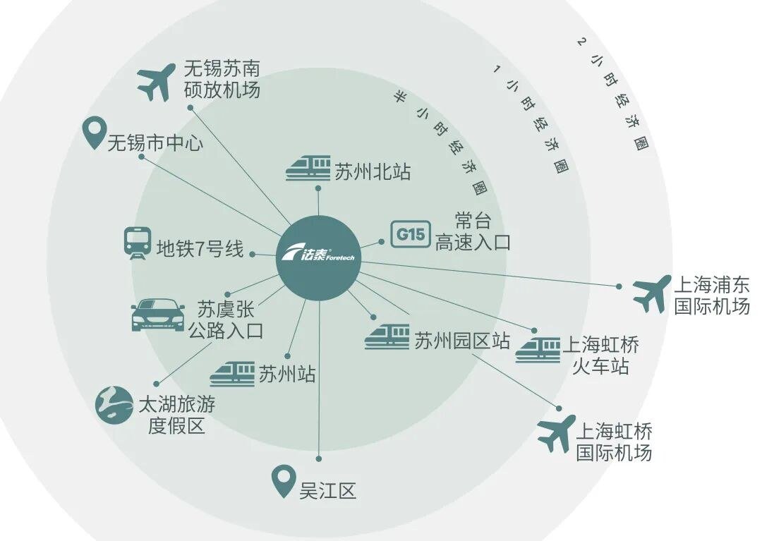 法泰·能源硅谷产业园区位交通