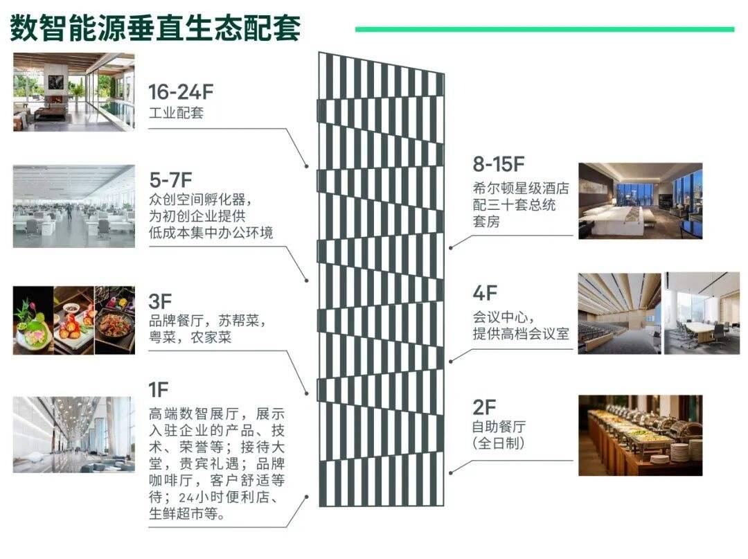 法泰·能源硅谷园区楼层业态配套