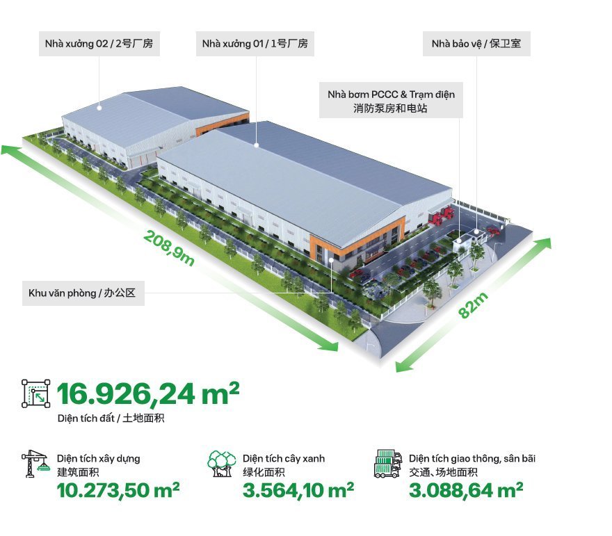 总用地16926㎡两栋车间10273㎡马上交付，越南海防市南剑桥工业区厂房出租