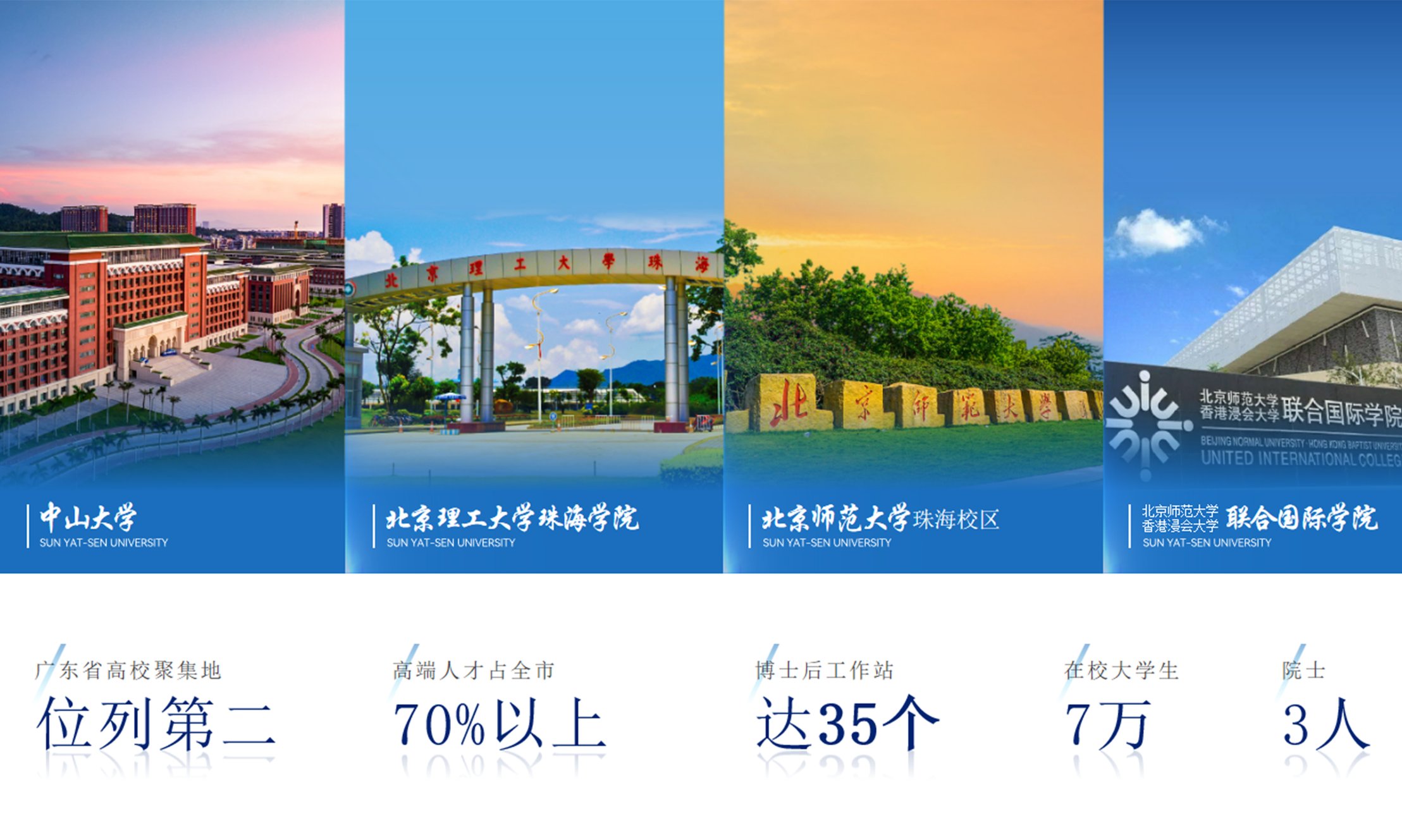 珠海高新区高校云集