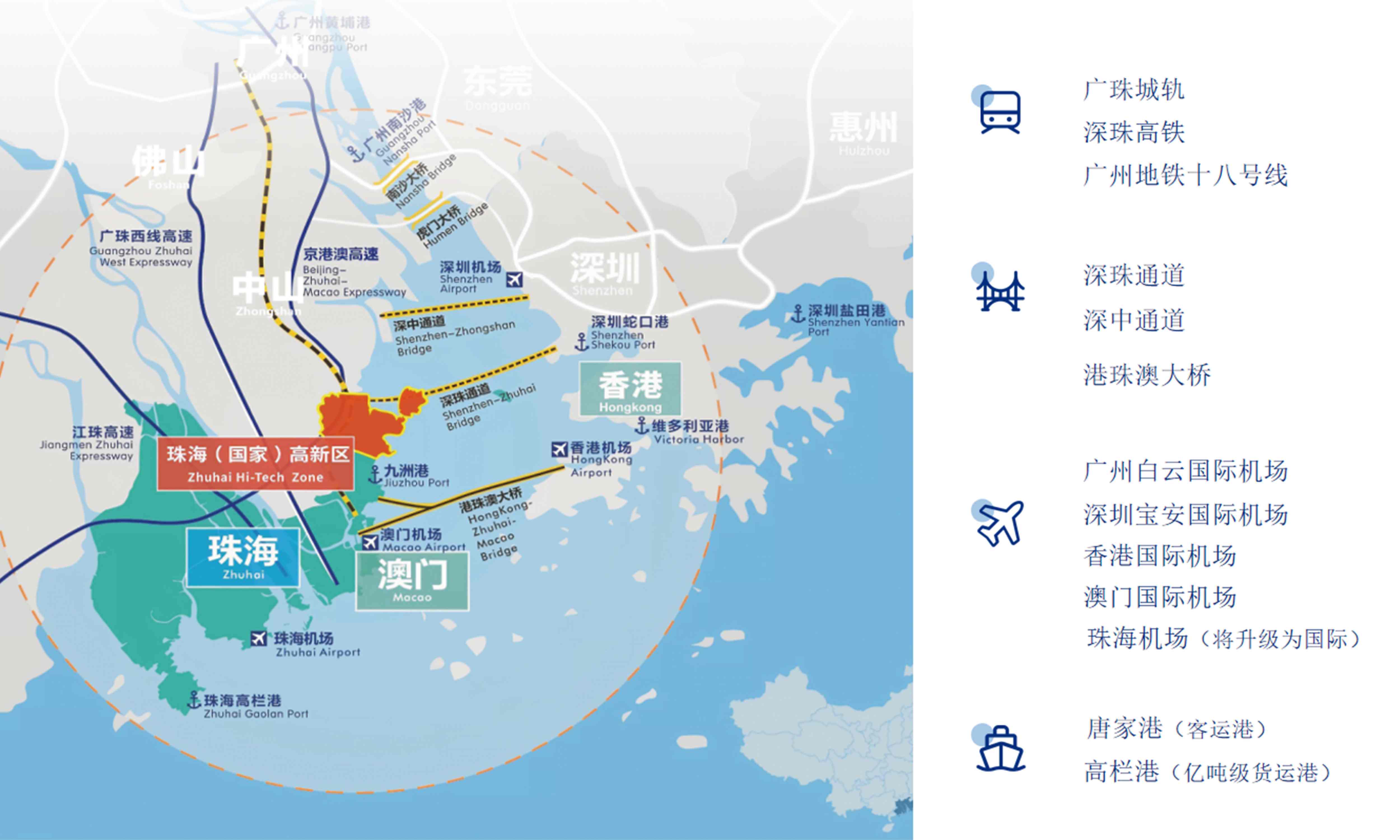 珠海高新区多维交通区位图
