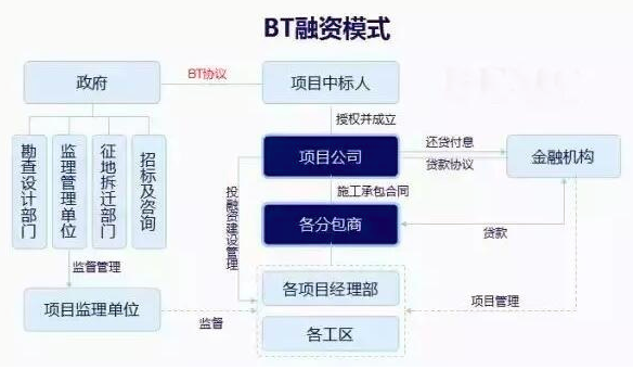 运营产业园不可不懂的新名词