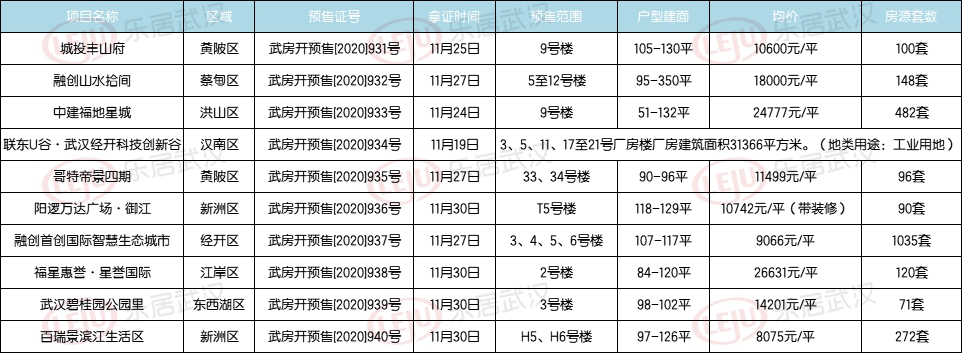 拿证速递10盘取证福星惠誉·星誉国际纯新首开
