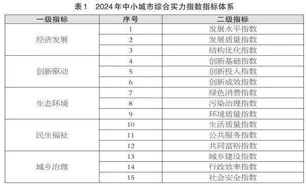 【园区产业招商】柯桥区位居全国第8位！2024年度全国综合实力百强区榜单发布